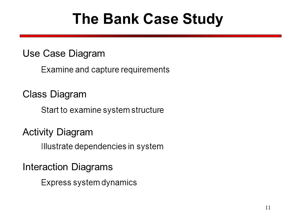 Examine the effectiveness of the bank